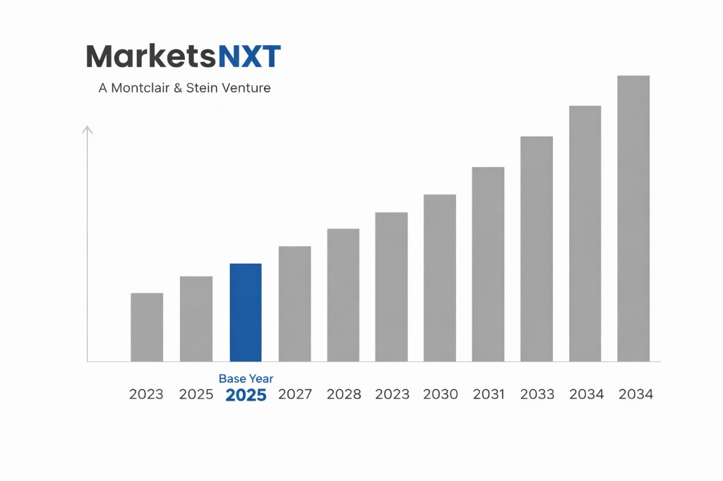 Market Growth Analysis